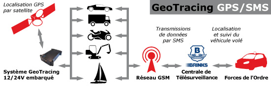 Pic_Schema_GeoTracing